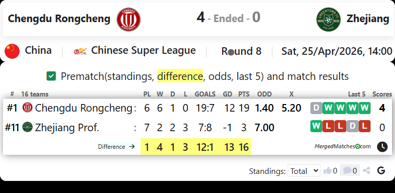Chengdu Rongcheng Vs Zhejiang screenshot