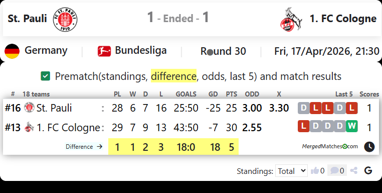 St. Pauli Vs 1. FC Cologne screenshot
