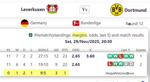 Leverkusen Vs Dortmund screenshot
