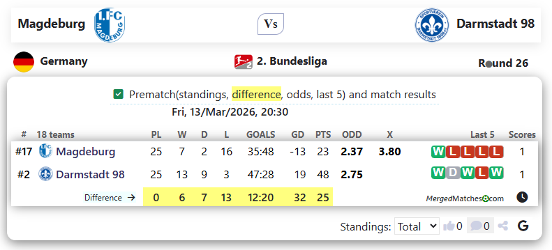 Magdeburg Vs Darmstadt 98 screenshot