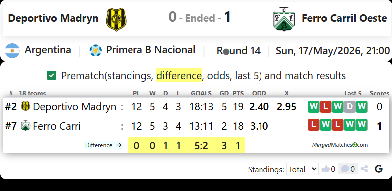Deportivo Madryn Vs Ferro Carril Oeste screenshot