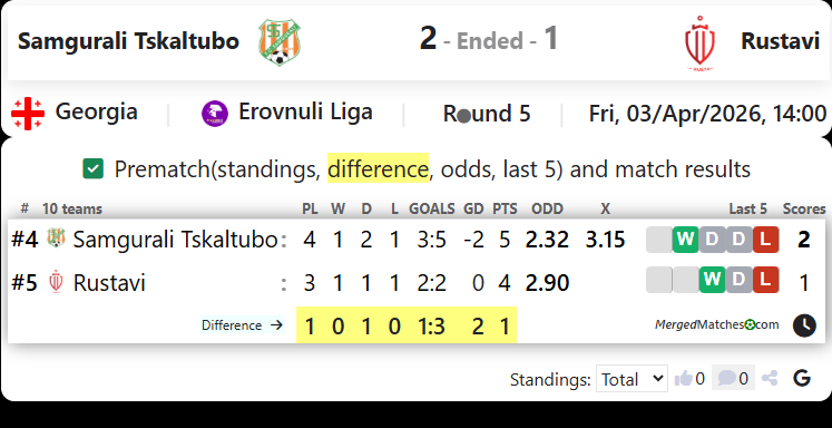Samgurali Tskaltubo Vs Rustavi screenshot