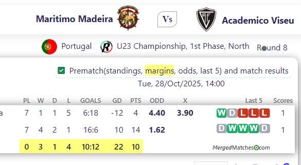 Maritimo Madeira Vs Academico Viseu screenshot