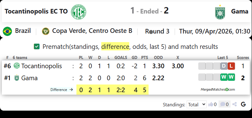 Tocantinopolis EC TO Vs Gama screenshot