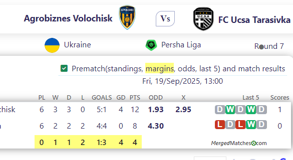Agrobiznes Volochisk Vs FC Ucsa Tarasivka screenshot