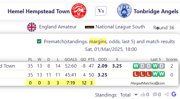 Hemel Hempstead Town Vs Tonbridge Angels screenshot