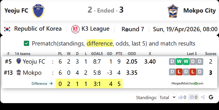 Yeoju FC Vs FC Mokpo screenshot