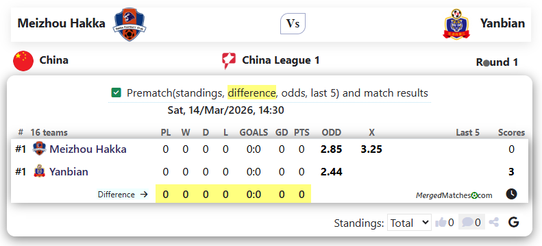 Meizhou Hakka Vs Yanbian screenshot