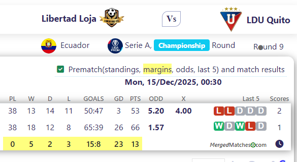 Libertad Loja Vs LDU Quito screenshot