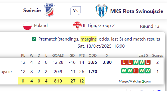 Swiecie Vs MKS Flota Swinoujscie screenshot