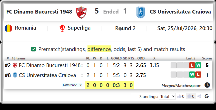 FC Dinamo Bucuresti 1948 Vs CS Universitatea Craiova screenshot