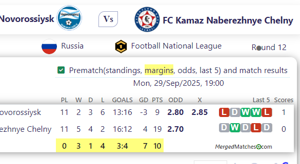 Chernomorets Novorossiysk Vs FC Kamaz Naberezhnye Chelny screenshot