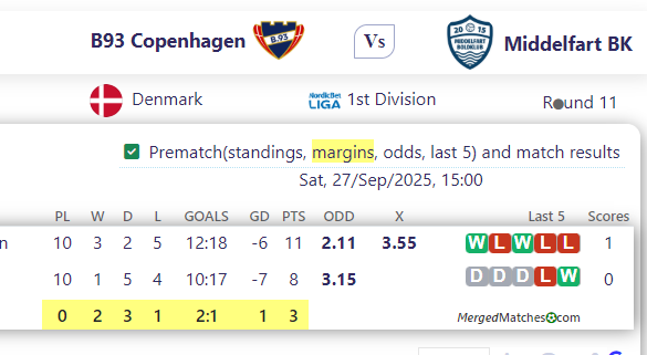 B93 Copenhagen Vs Middelfart BK screenshot