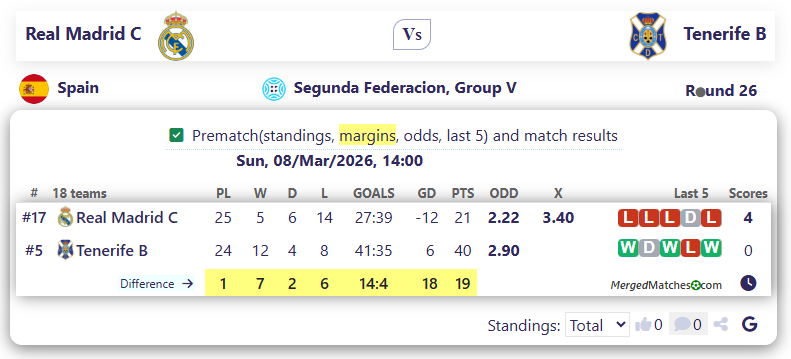 Real Madrid C Vs Tenerife B screenshot