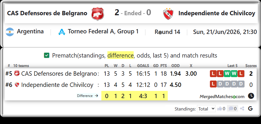 CAS Defensores de Belgrano Vs Independiente de Chivilcoy screenshot