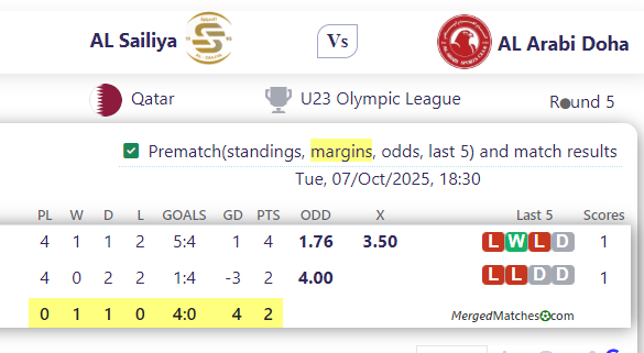 AL Sailiya Vs AL Arabi Doha screenshot