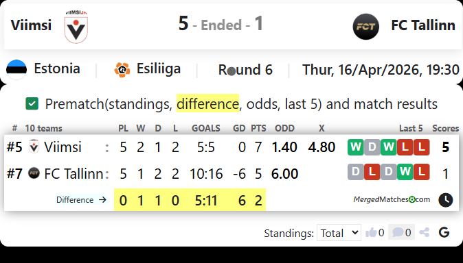 Viimsi Vs FC Tallinn screenshot