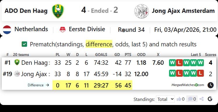 ADO Den Haag Vs Jong Ajax Amsterdam screenshot