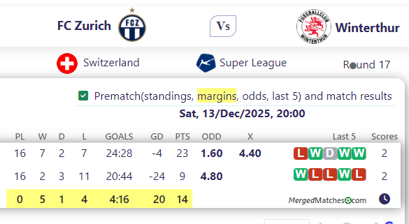 FC Zurich Vs Winterthur screenshot