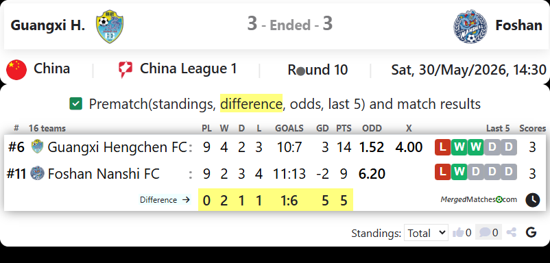 Guangxi H. Vs Foshan screenshot