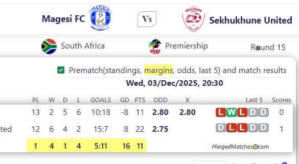 Magesi FC Vs Sekhukhune United screenshot