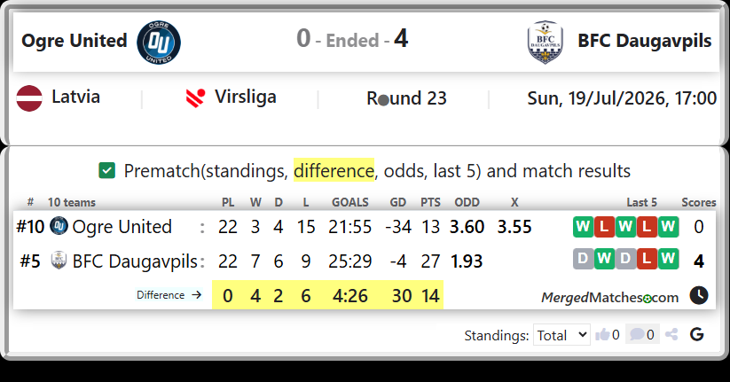 Ogre United Vs BFC Daugavpils screenshot