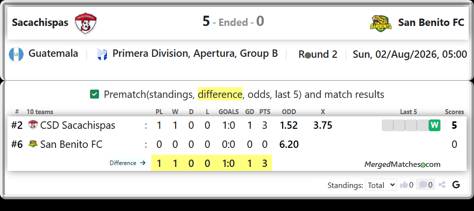 CSD Sacachispas Vs San Benito FC screenshot