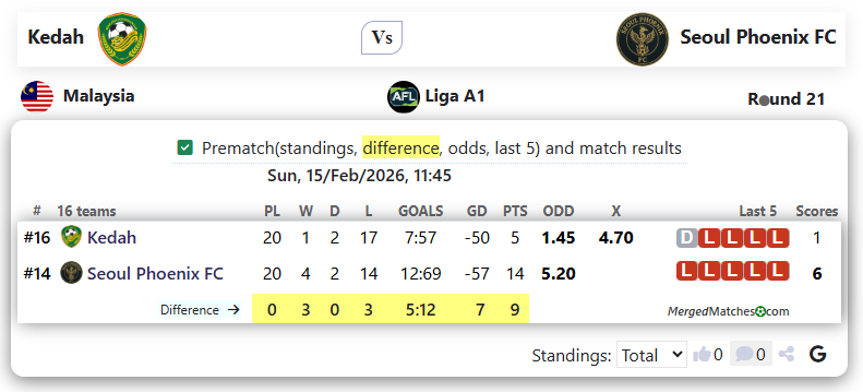 Kedah Vs Seoul Phoenix FC screenshot