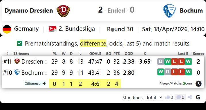 Dynamo Dresden Vs Bochum screenshot