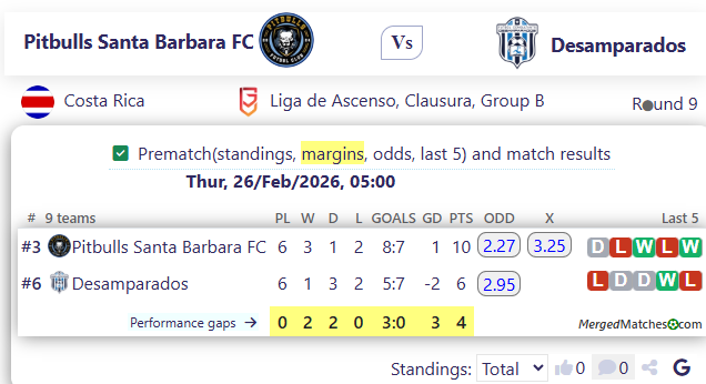 Pitbulls Santa Barbara FC Vs Desamparados screenshot