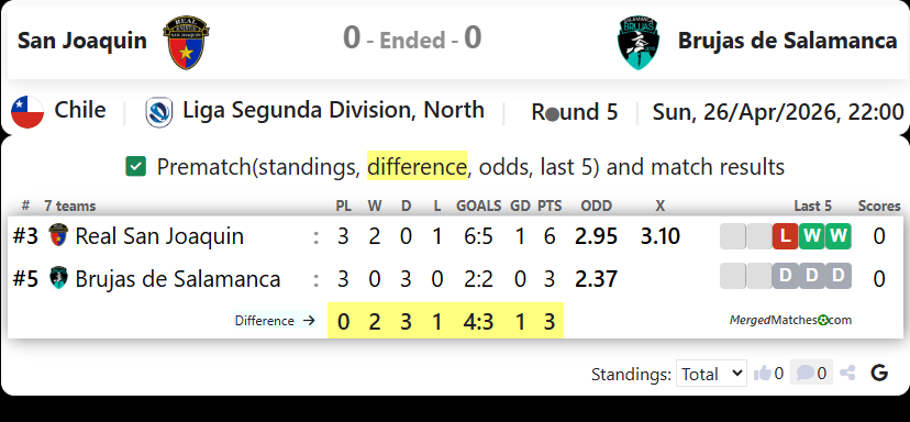 San Joaquin Vs Brujas de Salamanca screenshot