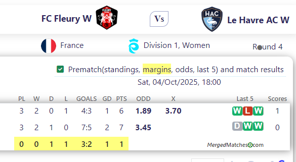 FC Fleury W Vs Le Havre AC W screenshot