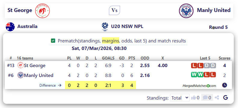 St George Vs Manly United screenshot