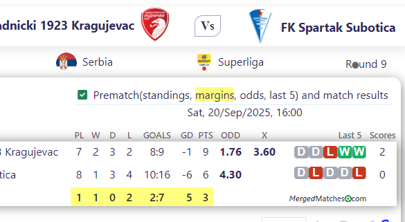 FK Radnicki 1923 Kragujevac Vs FK Spartak Subotica screenshot