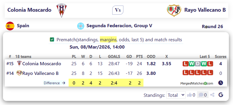 Colonia Moscardo Vs Rayo Vallecano B screenshot
