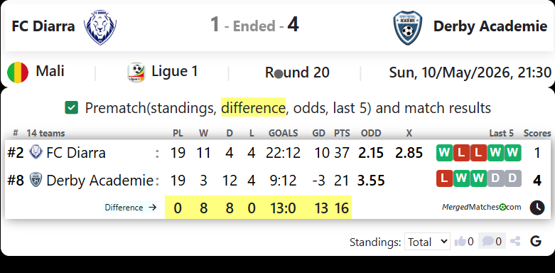 FC Diarra Vs Derby Academie screenshot