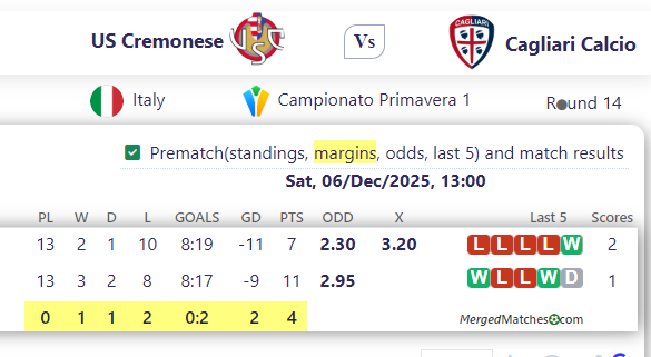 US Cremonese Vs Cagliari Calcio screenshot