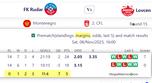 FK Rudar Vs Lovcen screenshot