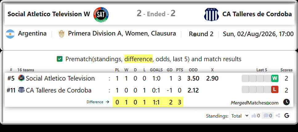 Social Atletico Television Vs CA Talleres de Cordoba screenshot