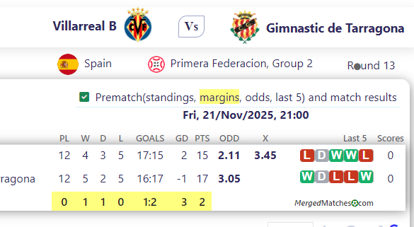 Villarreal B Vs Gimnastic de Tarragona screenshot