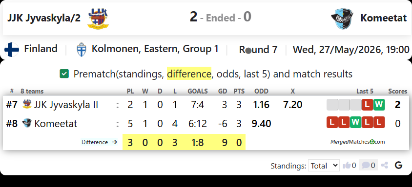 JJK Jyvaskyla/2 Vs Komeetat screenshot