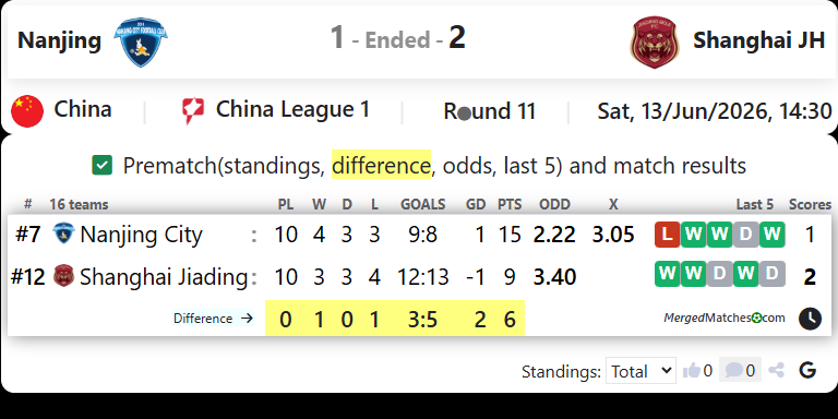Nanjing City Vs Shanghai Jiading City Dev screenshot