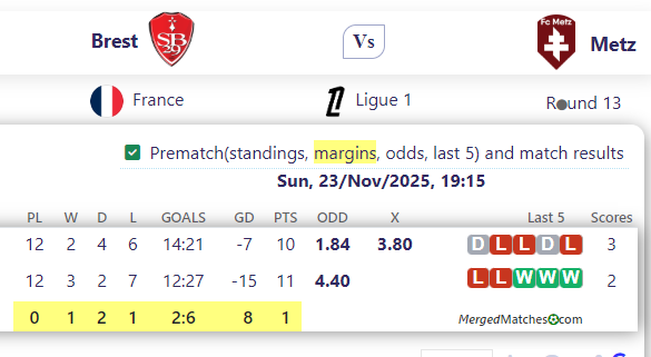 Brest Vs Metz screenshot
