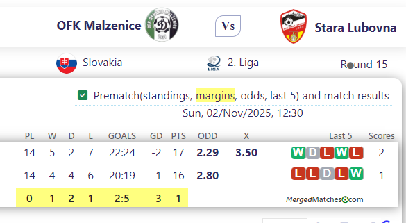 OFK Malzenice Vs Stara Lubovna screenshot