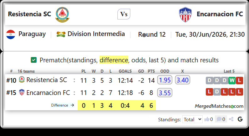 Resistencia SC Vs Encarnacion FC screenshot