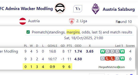 FC Admira Wacker Modling Vs Austria Salzburg screenshot