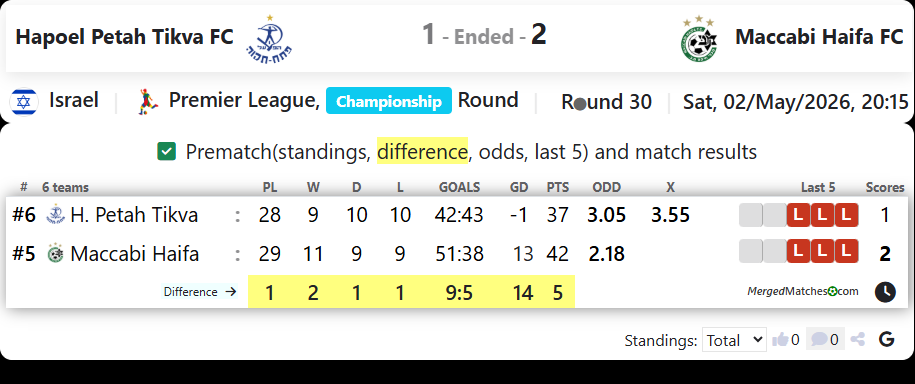 Hapoel Petah Tikva FC Vs Maccabi Haifa FC screenshot