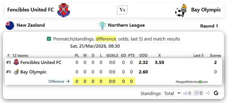 Fencibles United FC Vs Bay Olympic screenshot