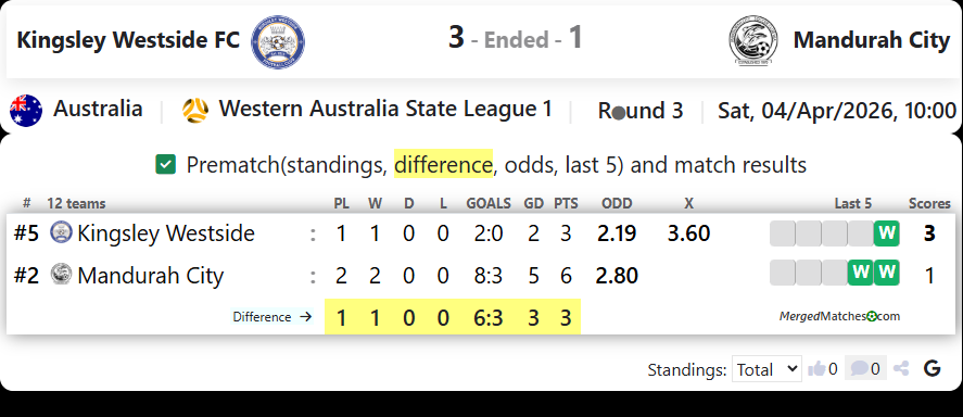 Kingsley Westside FC Vs Mandurah City screenshot
