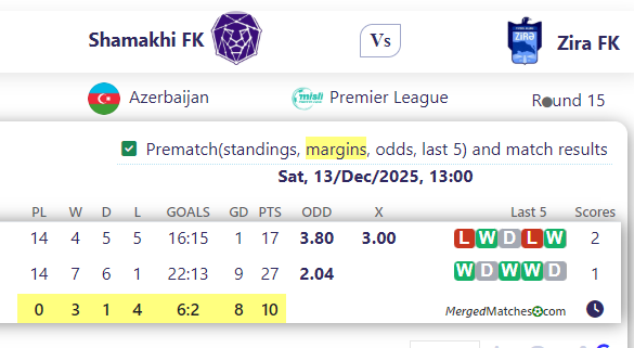 Shamakhi FK Vs Zira FK screenshot